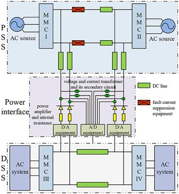 Construction of a Digital and Physical Hybrid Simulation Platform for MMC-HVDC Grid With Fault Current Suppression Equipment